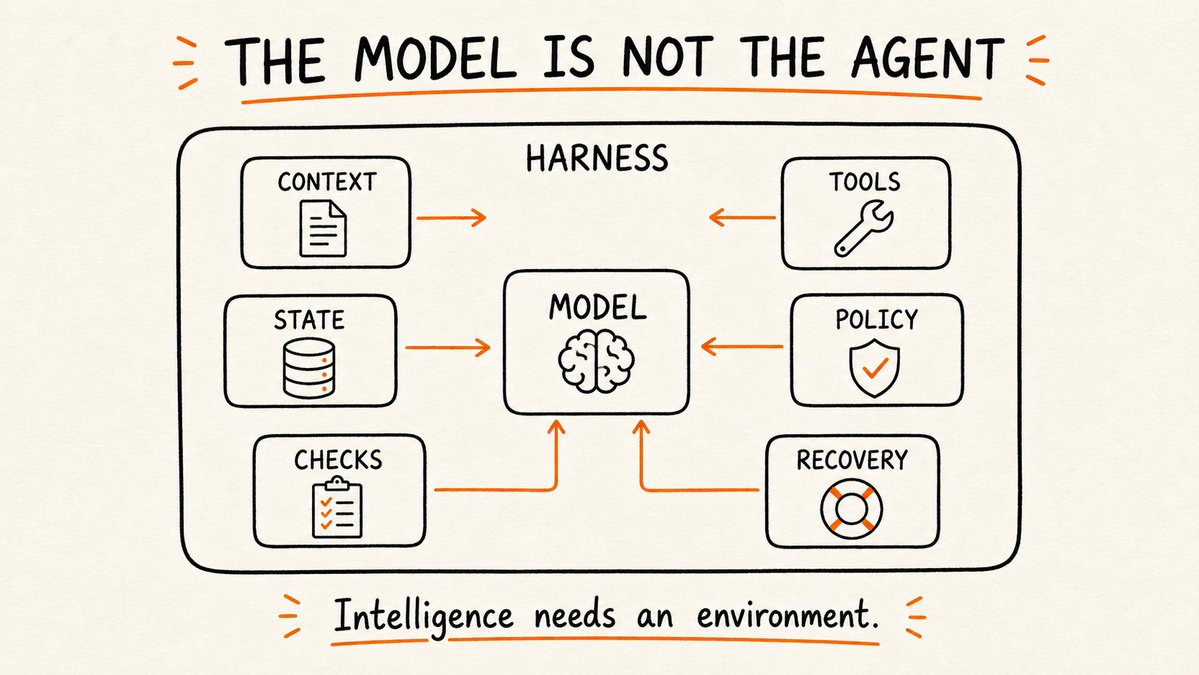 The Model Is Not The Agent